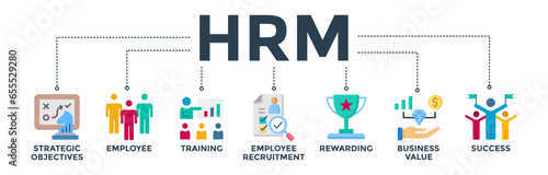 HRM banner web icon vector illustration concept of human resource management with icon of strategic objectives, employee, training, employee recruitment, rewarding, business value, and success