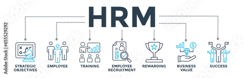HRM banner web icon vector illustration concept of human resource management with icon of strategic objectives, employee, training, employee recruitment, rewarding, business value, and success