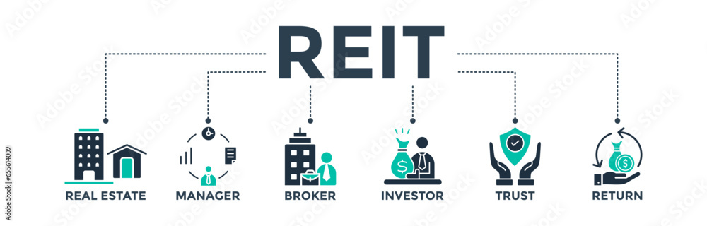 Naklejka premium REIT banner web icon vector illustration concept of real estate investment trust with icons of real estate, manager, broker, investor, trust, and return