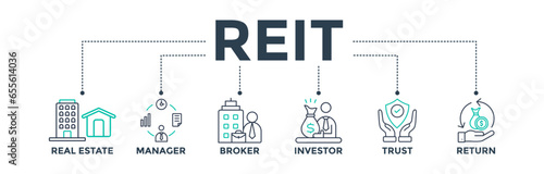 REIT banner web icon vector illustration concept of real estate investment trust with icons of real estate, manager, broker, investor, trust, and return