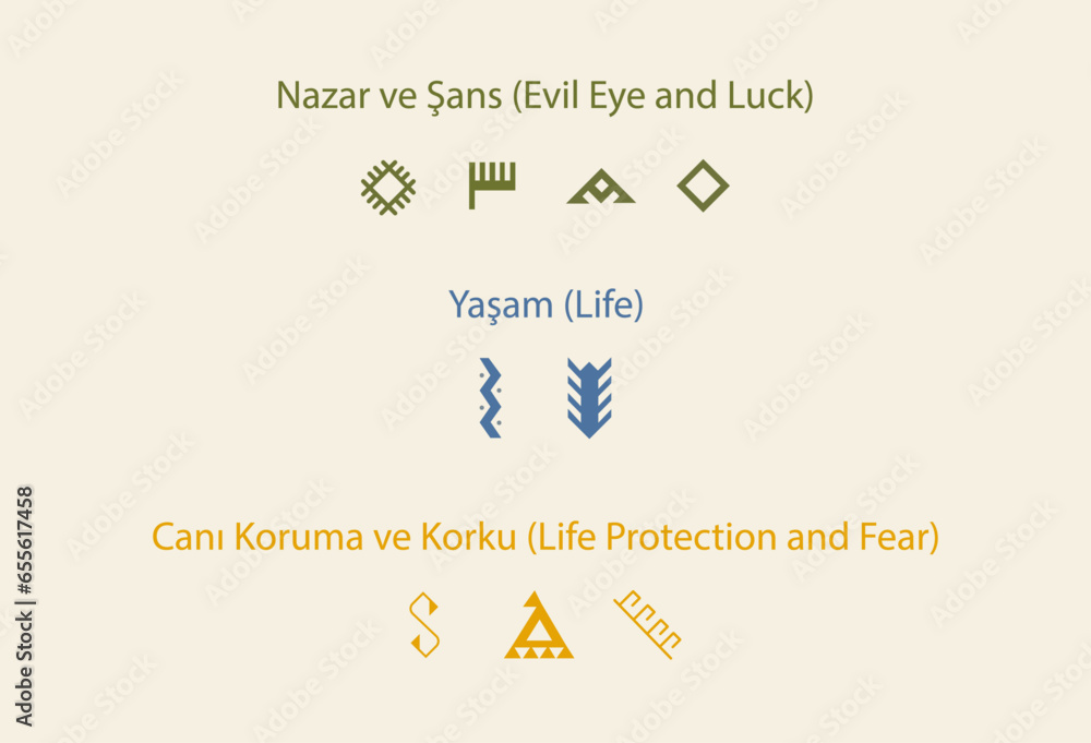 Fototapeta premium Set of Anatolian Turkish Motif icons. Evil eye, luck, life, life protection and fear symbols.