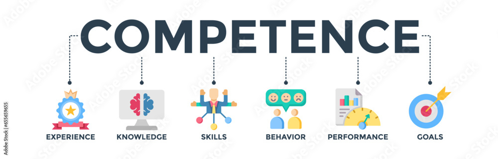 Competence banner web icon vector illustration concept with an icon of experience, knowledge, skills, behavior, performance, and goals Competence banner web icon vector illustration concept with an icon of experience, knowledge, skills, behavior, performance, and goals