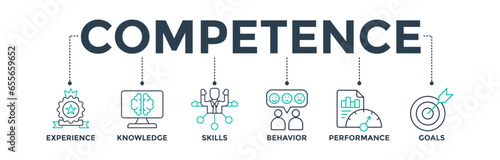 Competence banner web icon vector illustration concept with an icon of experience, knowledge, skills, behavior, performance, and goals