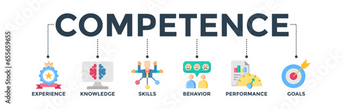 Competence banner web icon vector illustration concept with an icon of experience, knowledge, skills, behavior, performance, and goals