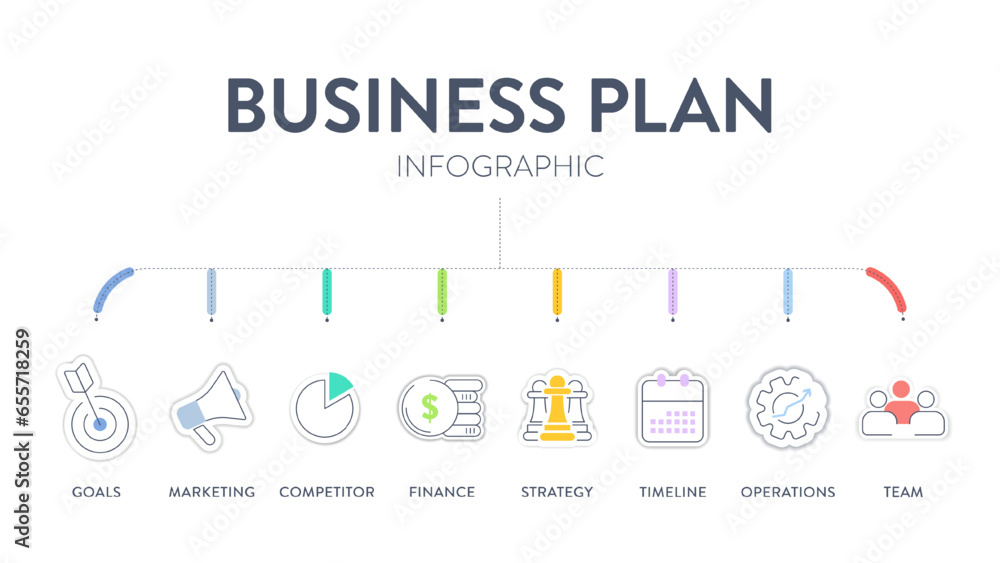 Business plan diagram chart infographic banner with icons vector has goals, marketing, competitor, finance, strategy, timeline, operations and team. Company goals and strategy concepts. Business mar - obrazy, fototapety, plakaty 