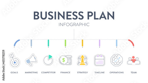 Business plan diagram chart infographic banner with icons vector has goals, marketing, competitor, finance, strategy, timeline, operations and team. Company goals and strategy concepts. Business mar