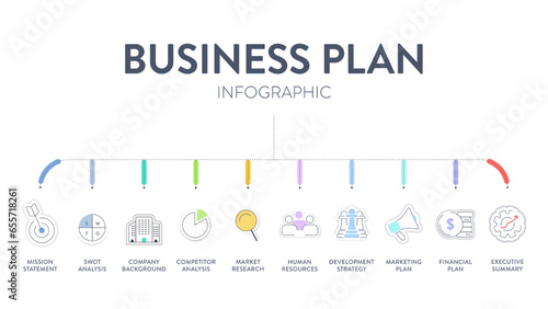 Business plan diagram chart infographic banner with icons vector has mission, swot, competitor, market research, human resource, development strategy, marketing financial plan and executive summary.