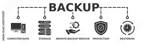 Backup banner web icon vector illustration concept for restoring data and recovery after loss and disaster with icon of computer data, storage, remote backup service, protection and restoring
