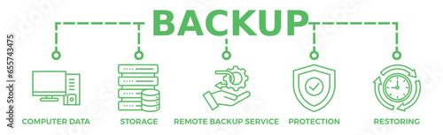 Backup banner web icon vector illustration concept for restoring data and recovery after loss and disaster with icon of computer data, storage, remote backup service, protection and restoring