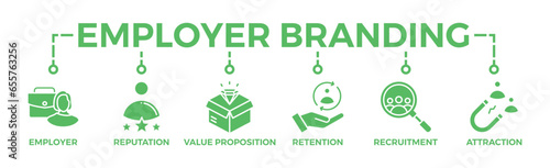 Employer branding banner web icon vector illustration concept with an icon of pay raise, reputation, value proposition, retention, recruitment and attraction