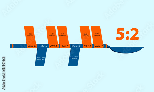 Blue Spoon 5:2 Fasting - Orange, Blue Nutrition Days