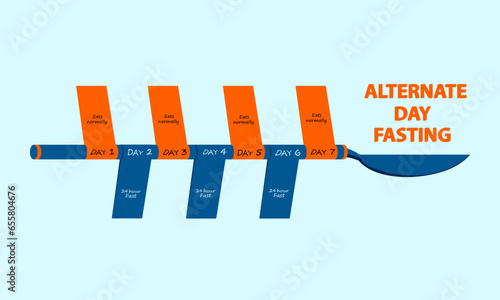 Alternate Day Fasting - Blue Spoon, Orange and Blue Days