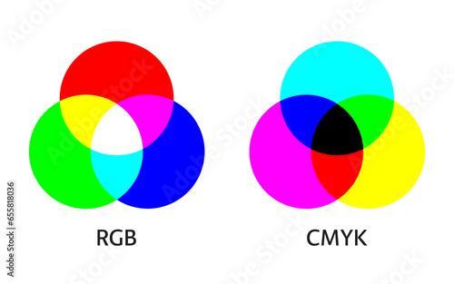 RGB and CMYK color mixing model infographic. Diagram of additive and subtractive mixing three primary colors. Simple illustration for education