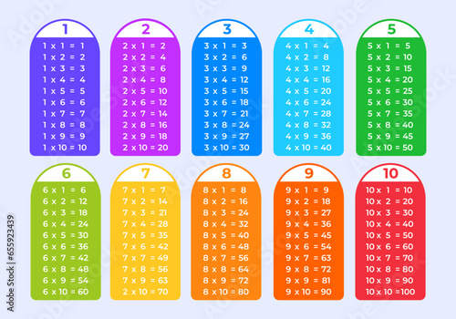 Multiplication table of numbers for children in minimalist modern style. Multiplication table from one to ten for preschool education of children.