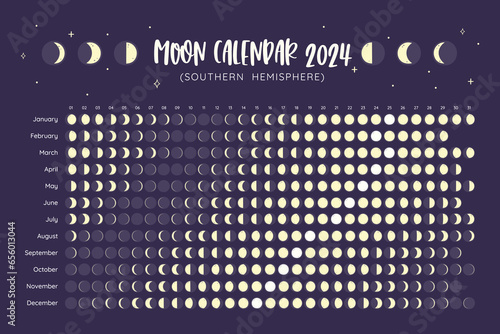 2024 Calendar. Moon phases foreseen from Southern Hemisphere. One-year view. EPS Vector. No editable text.
