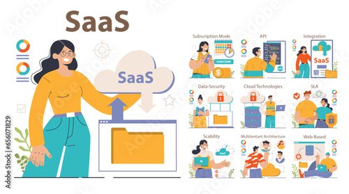 Saas, software as a service set. Web-hosted software, computer program
