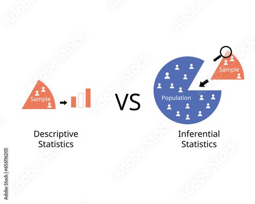 descriptive statistics compare with inferential statistics of sample and population 