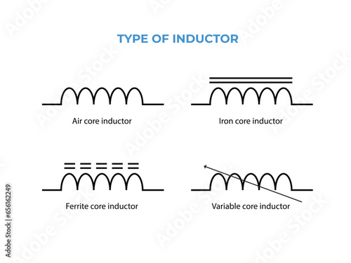 Different types of inductor symbol. electronic circuit symbol