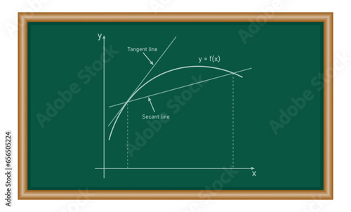 Tangent and secant line of functions in mathematics. Average rate of change. Graph of lagrange mean value theorem.