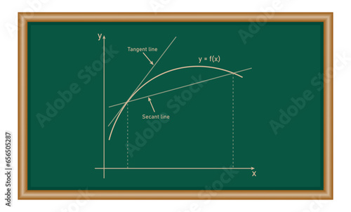 Tangent and secant line of functions in mathematics. Average rate of change. Graph of lagrange mean value theorem.