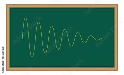 The damped sinusoid or damped sine wave.