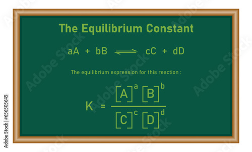 The equilibrium constant Kp expression of the reaction. Resources for teachers and students.
