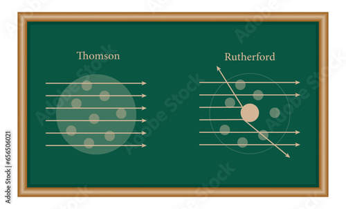 Difference between Thomson and Rutherford atomic model. Vector illustration isolated on chalkboard. photo