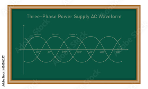 Three-Phase Power Supply AC Waveform. Physics resources for teachers and students. Vector illustration isolated on chalkboard.