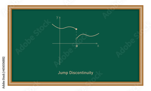 Types of discontinuity of a function. Jump discontinuity. Limits and continuity. Vector illustration isolated on chalkboard.