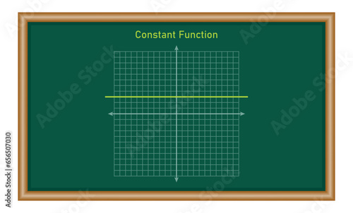 Constant function. Graph of a function in mathematics. Graphing functions in coordinate system. Basic shapes of graphs. Types of function graphs. Vector illustration isolated on chalkboard.