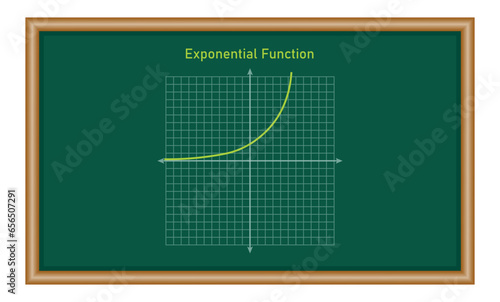 Exponential function. Graph of a function in mathematics. Graphing functions in coordinate system. Basic shapes of graphs. Types of function graphs. Vector illustration isolated on chalkboard.