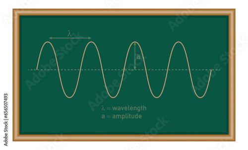 The basic properties of waves. parts of a wave. Scientific vector illustration isolated on chalkboard.