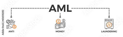 Aml banner web icon vector illustration concept of anti money laundering with icon of bank, income, security, washing