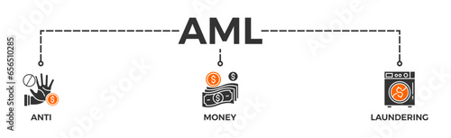 Aml banner web icon vector illustration concept of anti money laundering with icon of bank, income, security, washing