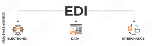 EDI banner web icon vector illustration concept for electronic data interchange of business documents standard format with a cloud server, exchange, database, file, chart, automation, and process