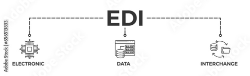 EDI banner web icon vector illustration concept for electronic data interchange of business documents standard format with a cloud server, exchange, database, file, chart, automation, and process