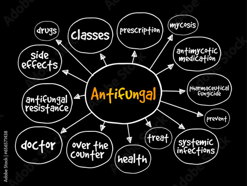 Antifungal - medicines are used to treat fungal infections, which most commonly affect your skin, hair and nails, mind map concept background