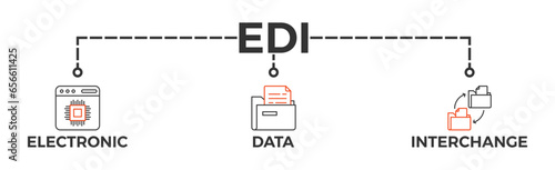 EDI banner web icon vector illustration concept for electronic data interchange of business documents standard format with a cloud server, exchange, database, file, chart, automation, and process icon