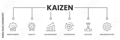 Kaizen banner with icons. Outline icons of Improvement, Quality, Advancement, Continuous, Success, and Implementation. Vector Illustration.
