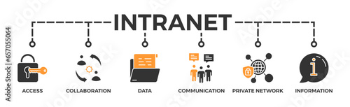 Intranet banner web icon vector illustration concept for global network system with icon of access, collaboration, data, communication, private network, and information technology