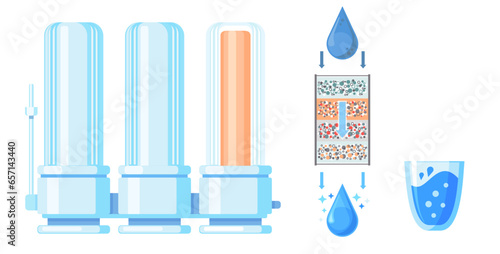 Water filter circuit and water movement. Cleansing liquid by lowering contamination. Drop purified through filter, filtration system from pollution concept with reverse osmosis produces drinking water