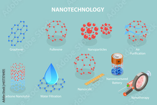 3D Isometric Flat Vector Set of Nanotechnology Items, Futuristic Innovations, Laboratory Research photo
