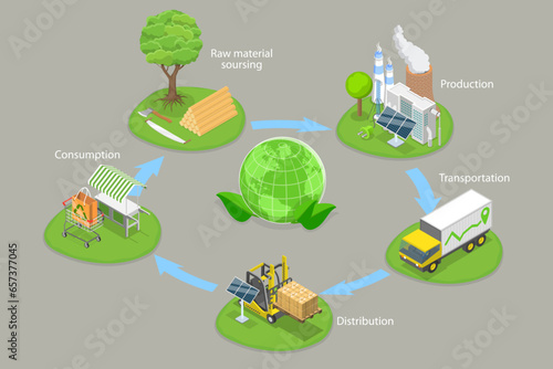 3D Isometric Flat Vector Conceptual Illustration of Green Supply Chain , Ecology Awareness