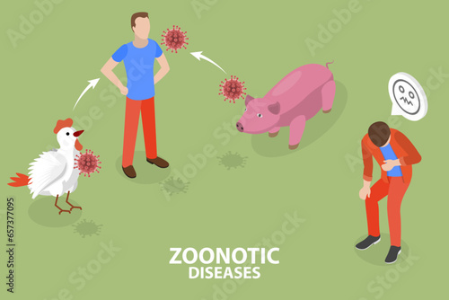 3D Isometric Flat Vector Conceptual Illustration of Zoonotic Diseases, Infection Transmission from Animal to Human