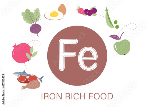 Iron rich foods. Products containing fe. Topic of health and the prevention of anemia. Diet for people with low hemoglobin. Efficient nutrition concept.