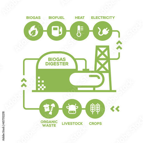 Simple Biogas Plant Diagram. Biogas production stages, renewable energy and green environment