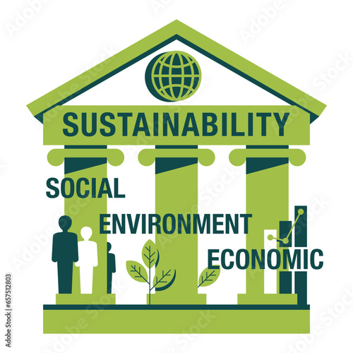 Sustainability diagram - economic, natural, social
