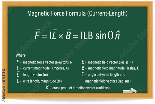 Magnetic Force Formula Current-Length on a green chalkboard. Education. Science. Formula. Vector illustration.