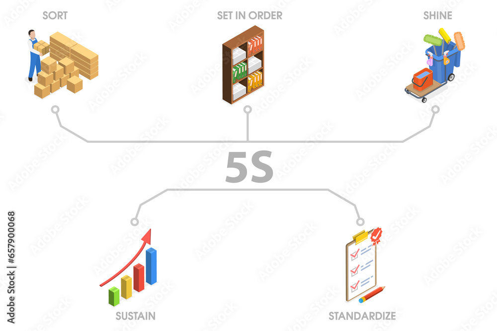 3D Isometric Flat Conceptual Illustration of Sort, Set in Order, Shine ...