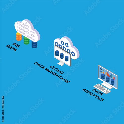 Extracted raw data are transformed and loaded in the cloud data warehouse 3d vector illustration concept for banner, website, illustration, landing page, flyer, etc